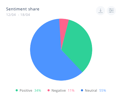 Analiza wydźwięku opinii