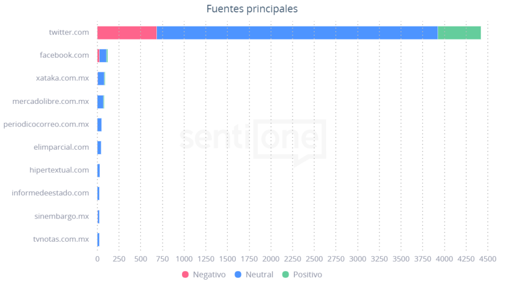 Fuentes principales Apple WWDC 2020