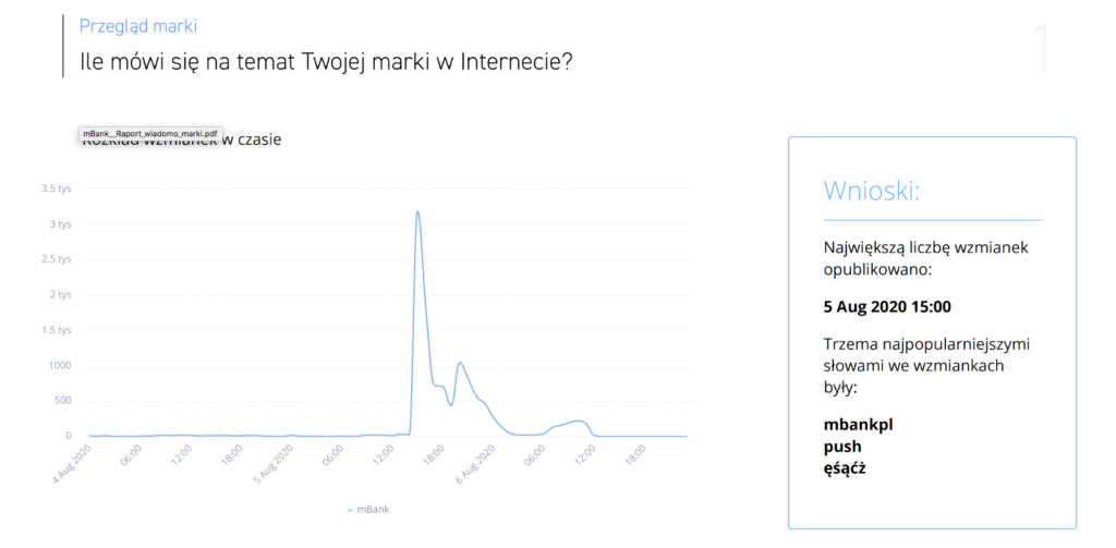 mbank kryzys case study dane z monitoringu internetu