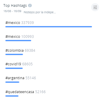 Hashtags Fiestas patrias en México
