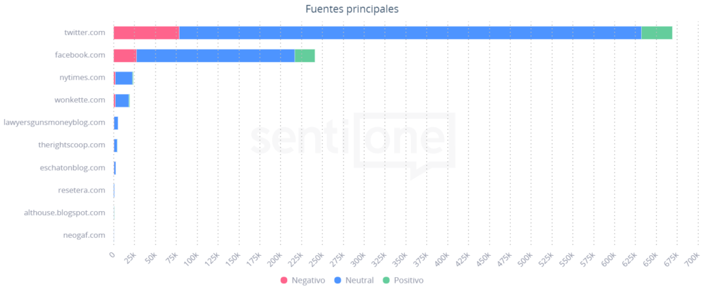 Primer debate entre Donald Trump vs Joe Biden Fuentes Principales