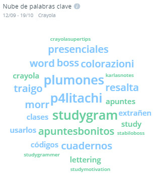 Crayola Nube de Palabras