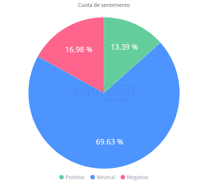 Regreso a clases Cuota de sentimiento