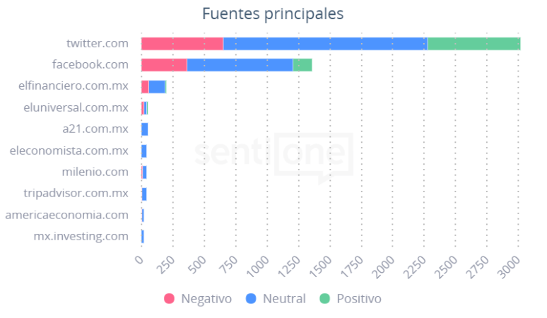 Aeroméxico e Interjet Fuentes principales