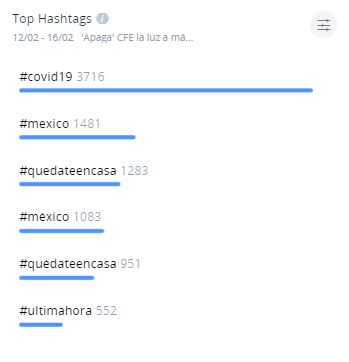 Apaga CFE la luz a más de 12 estados estados Top Hashtags