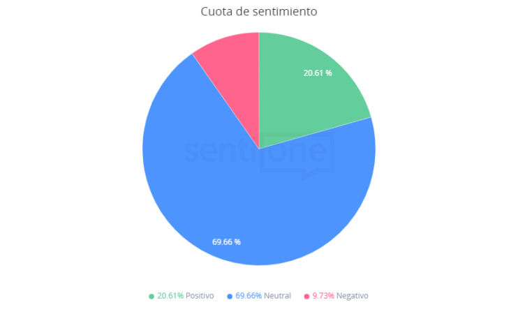 Bucaneros Cuota de sentimiento Superbowl LV
