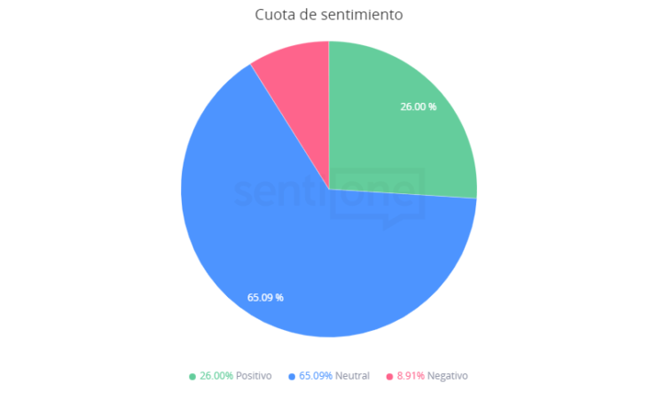 Cuota de sentimiento Superbowl LV