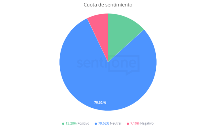 Menciones en el tiempo Apple Pay llega a México