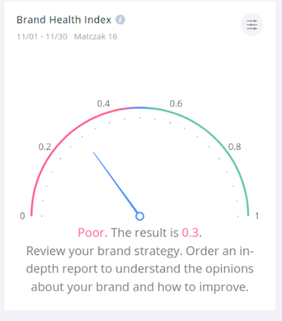 Wizerunek profesora Matczaka ucierpiał na sprawie — przynajmniej w mediach społecznościowych.