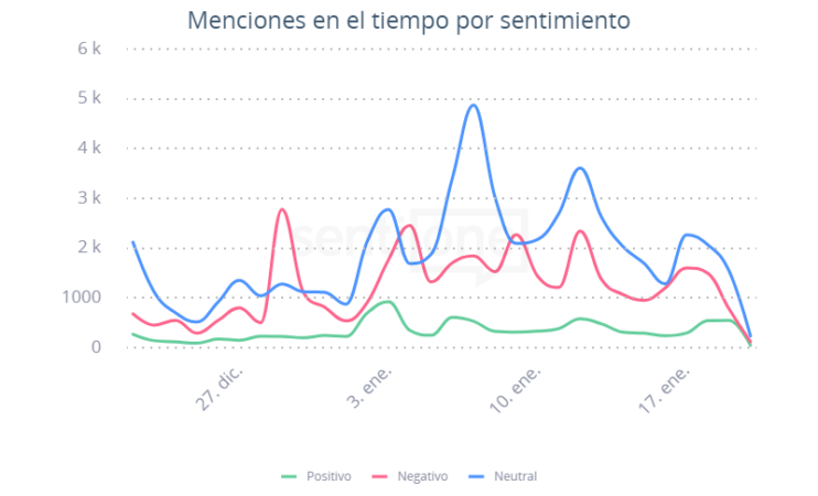 cuesta de enero 2022