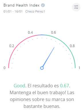 indice de salud de la marca