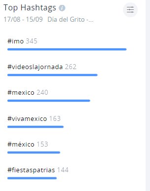 grito de independencia