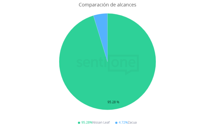 analizar competidores